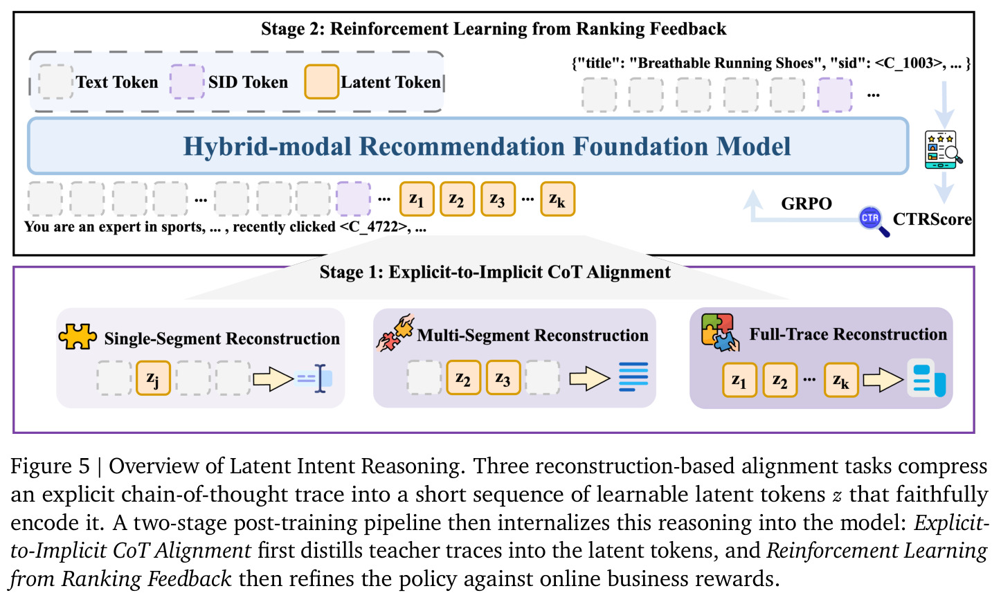 Overview of Latent Intent Reasoning.