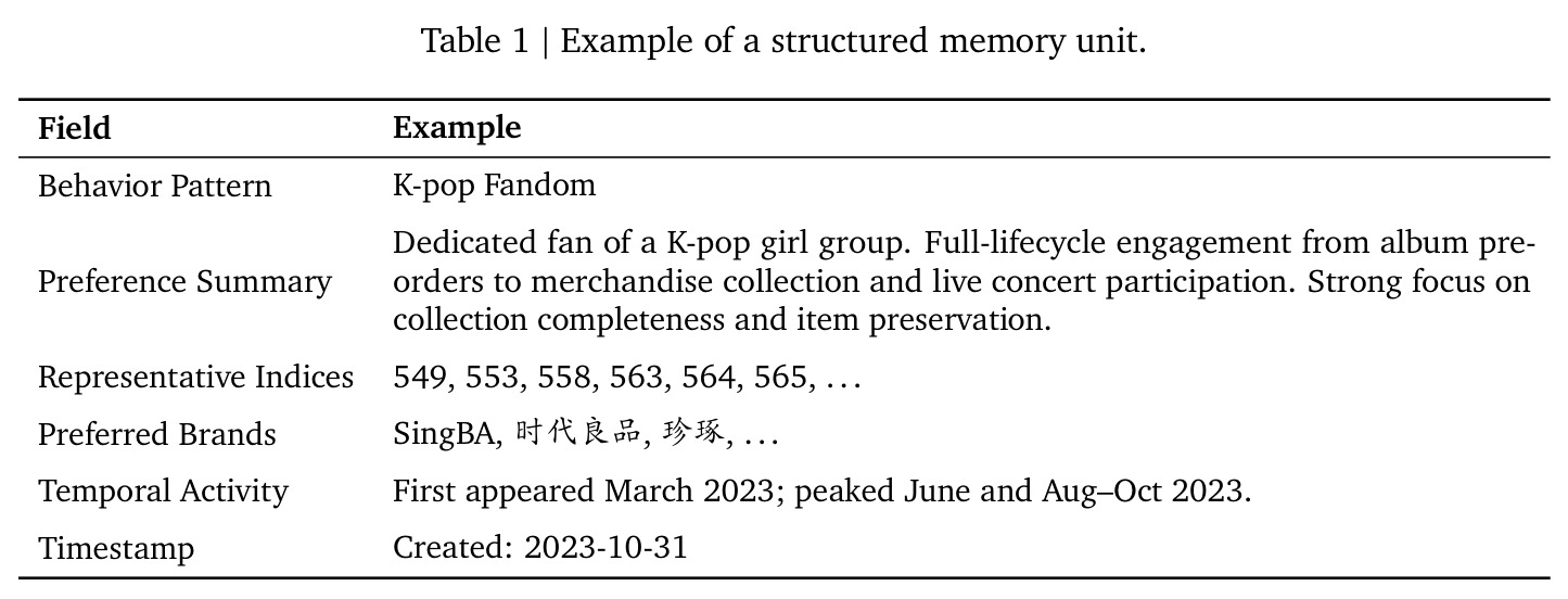 Example of a structured memory unit.