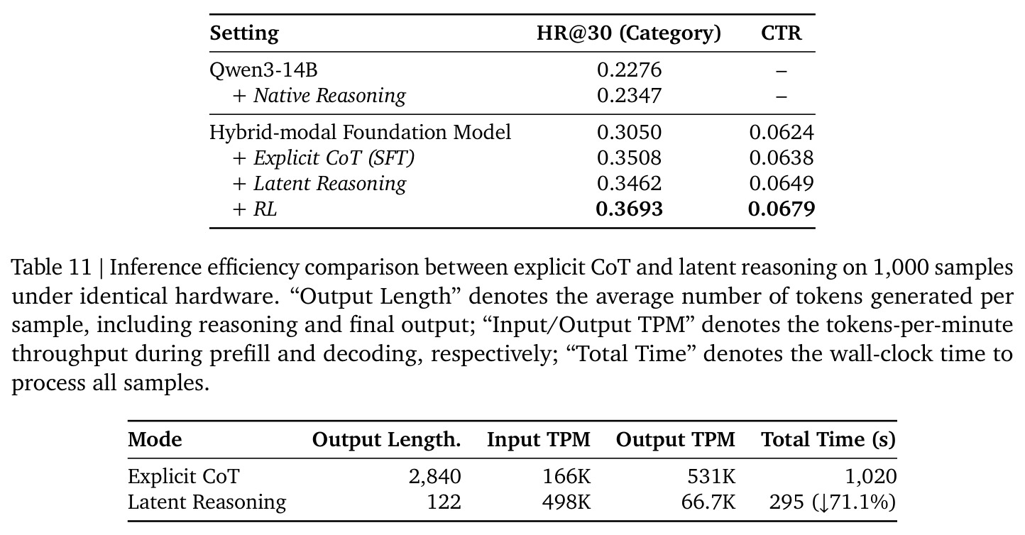 Inference efficiency comparison between explicit CoT and latent reasoning.