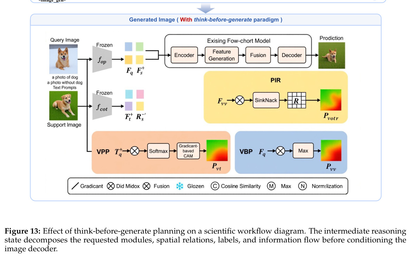 Effect of think-before-generate planning on a scientific workflow diagram