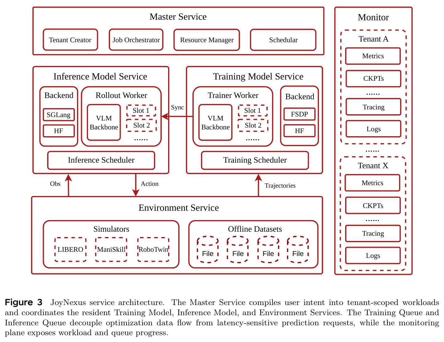 JoyNexus service architecture