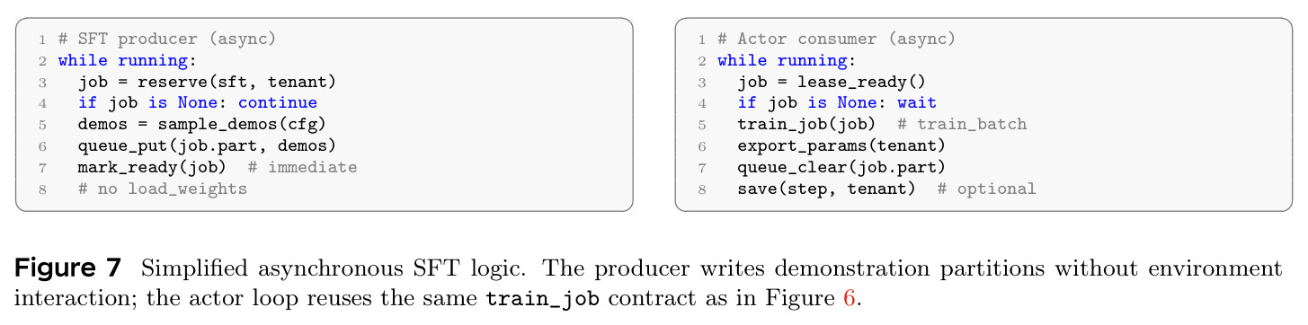 Simplified asynchronous SFT logic