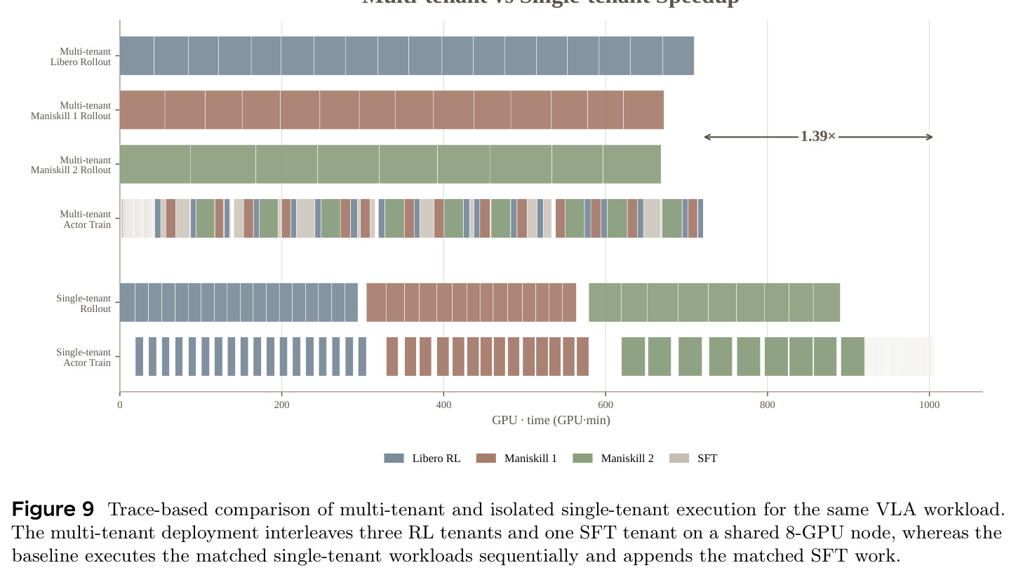Trace-based comparison of multi-tenant vs isolated single-tenant execution