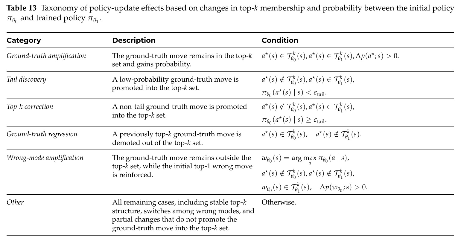 Formal definitions of policy-update categories