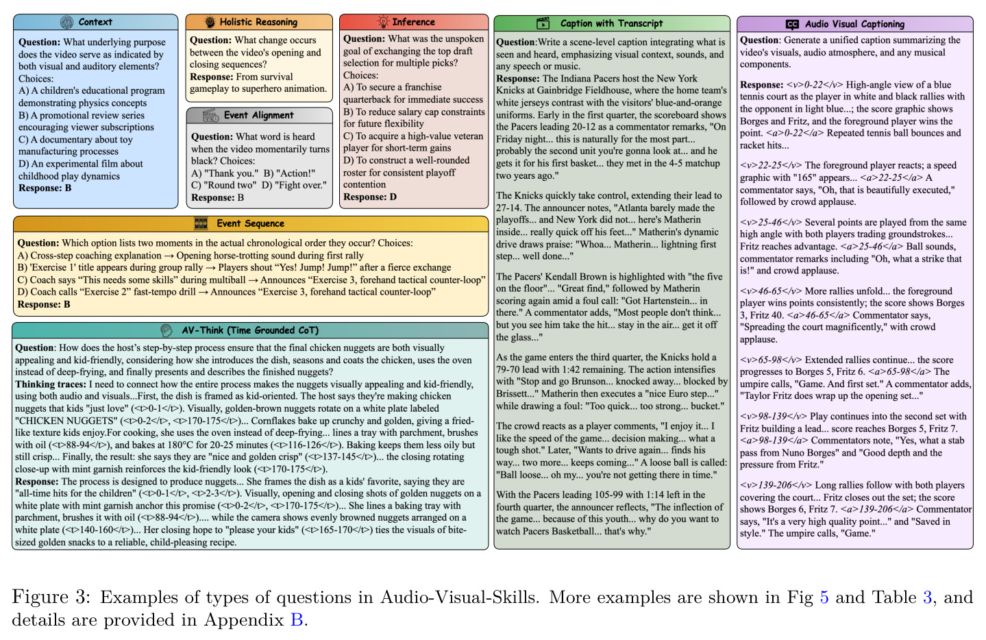 Examples of types of questions in Audio-Visual-Skills.