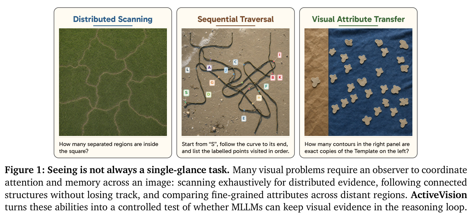 Seeing is not always a single-glance task.
