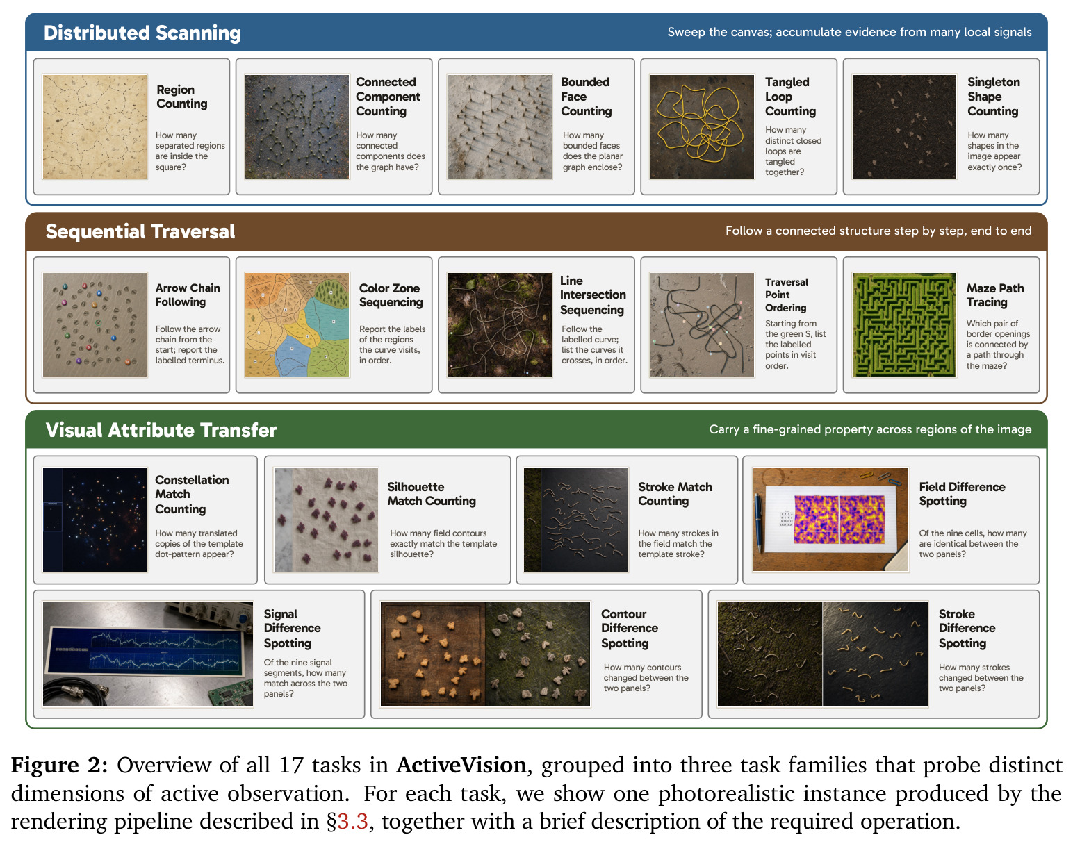 Overview of all 17 tasks in ActiveVision.