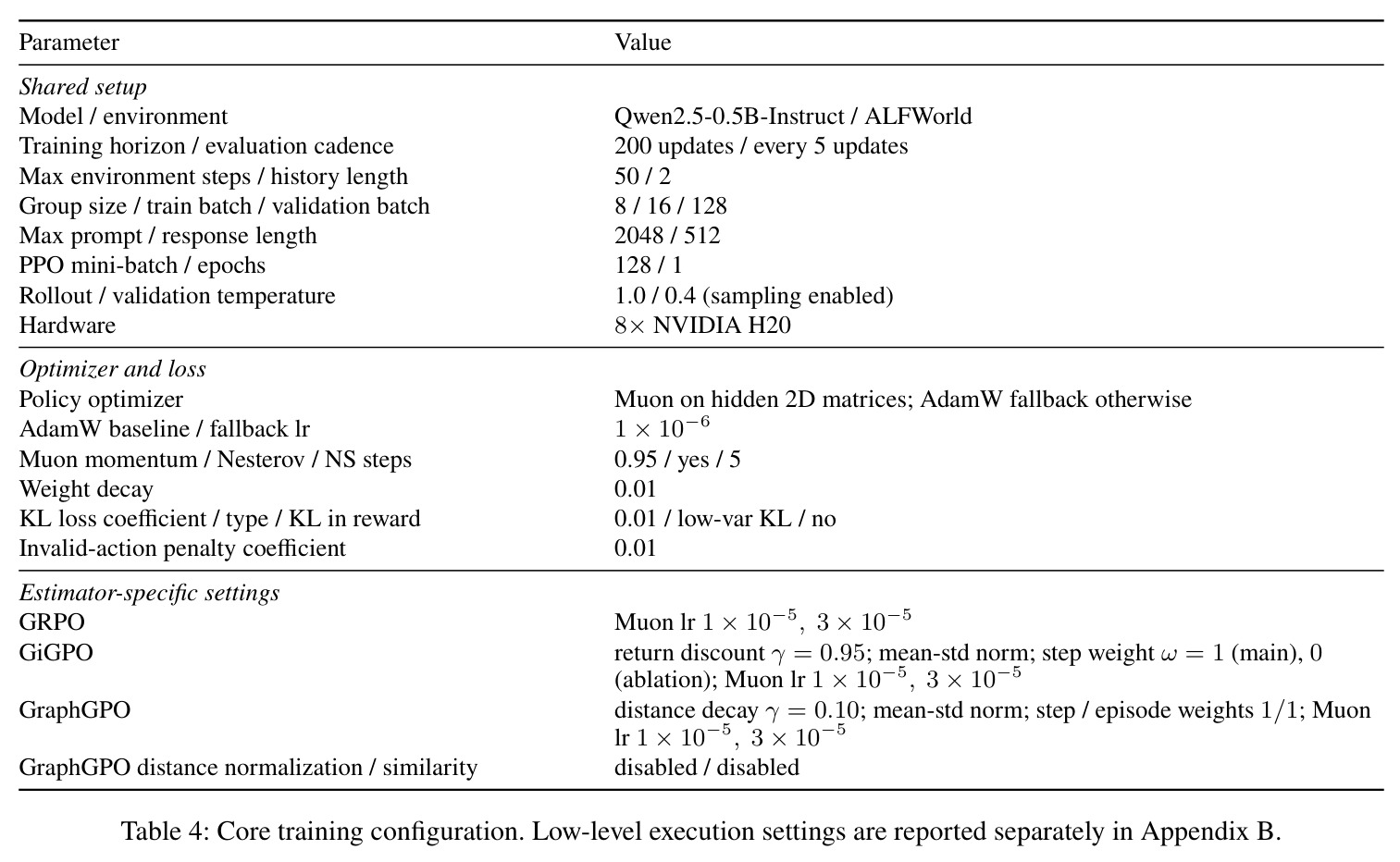 Core training configuration.