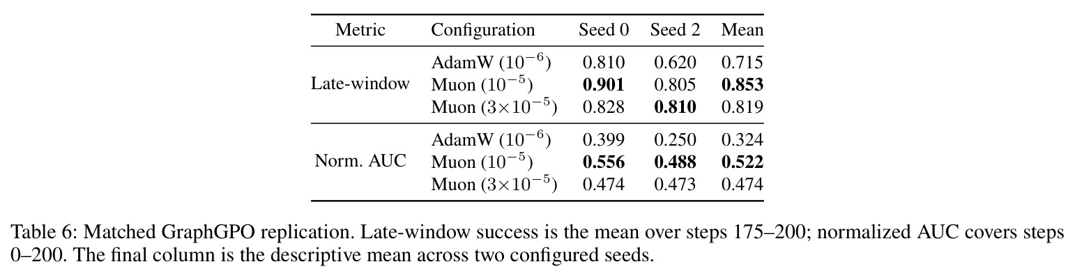 Matched GraphGPO replication.