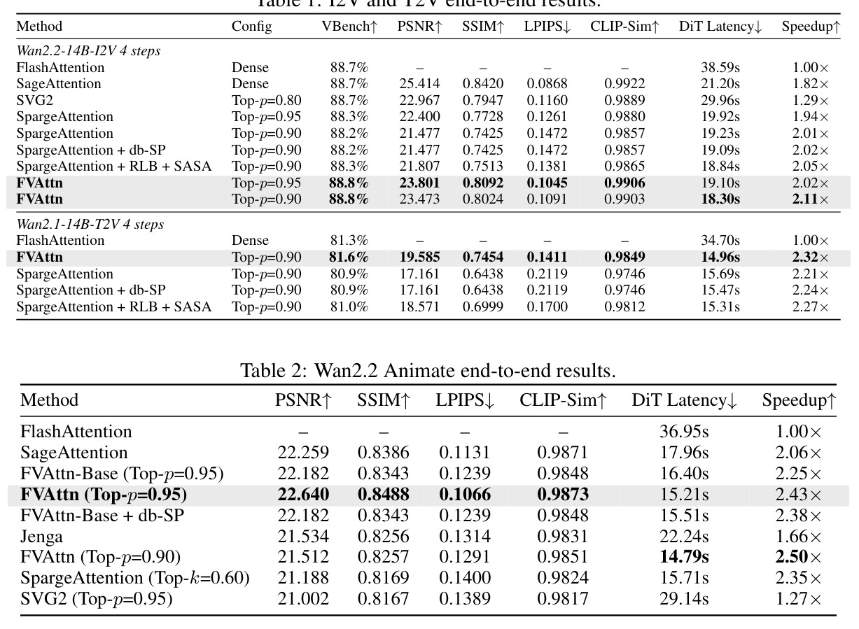Wan2.2 Animate end-to-end results.