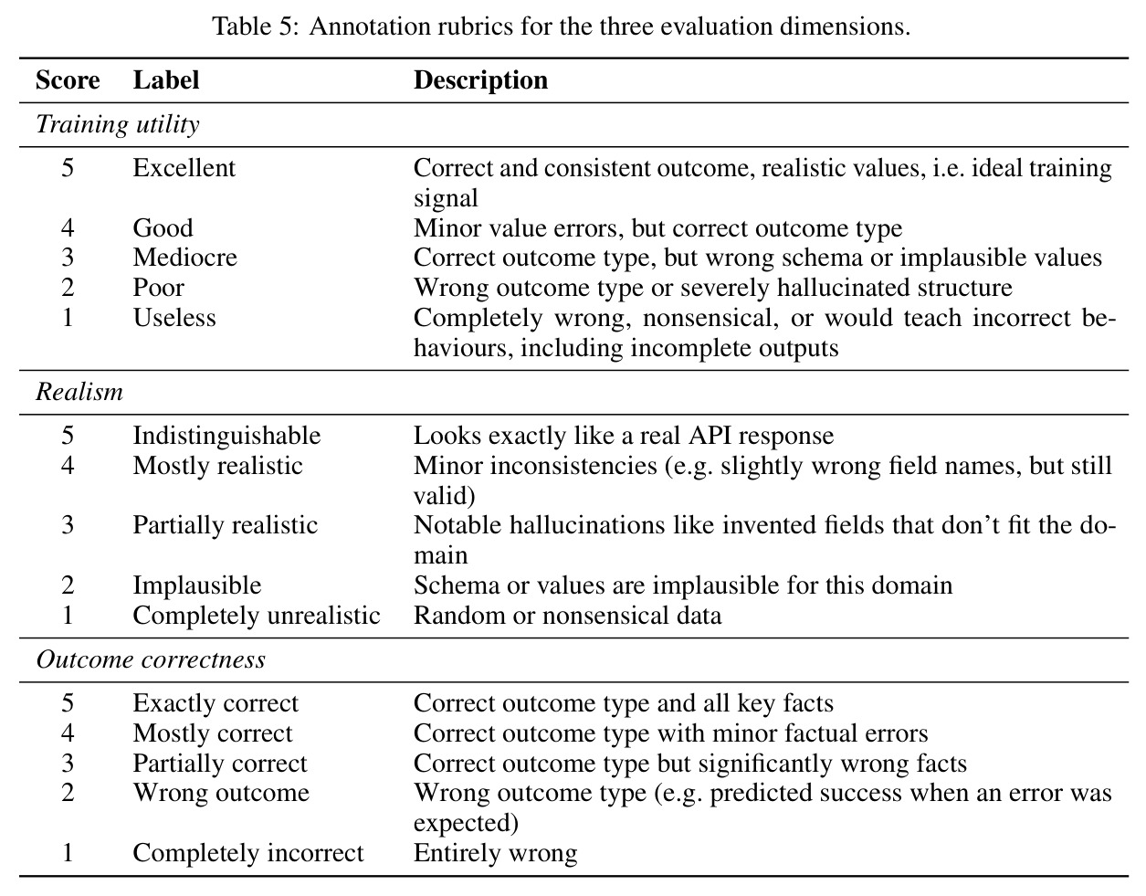 Generation quality across MDLMs and AR models on in-domain and out-of-domain test sets.