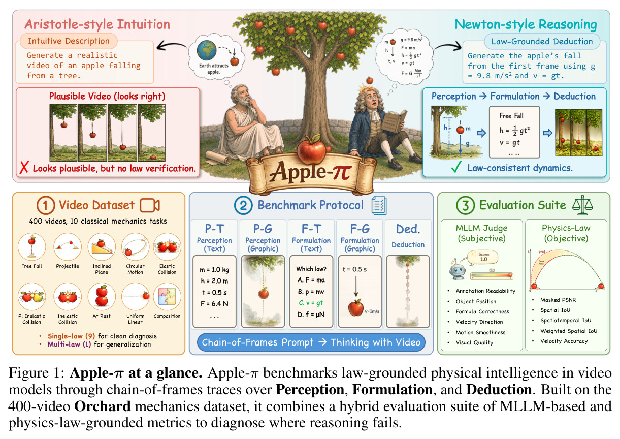 Apple-π at a glance