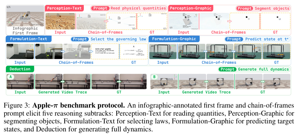 Apple-π benchmark protocol