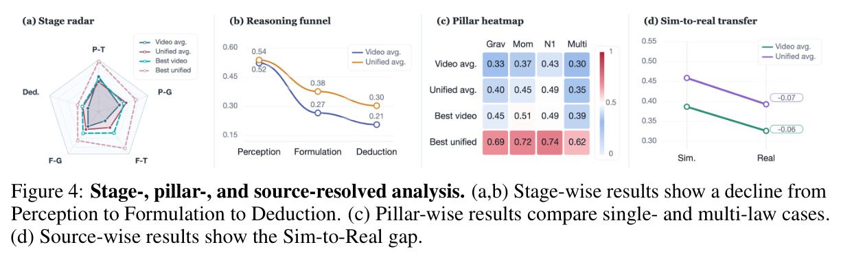 Stage-, pillar-, and source-resolved analysis