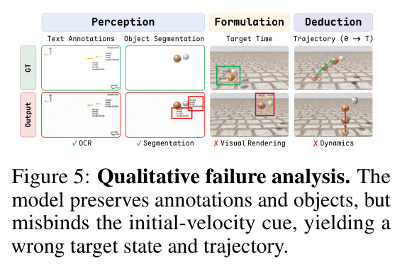 Qualitative failure analysis