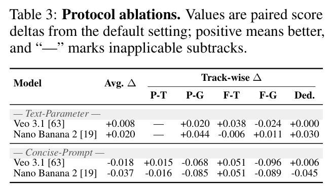 Protocol ablations