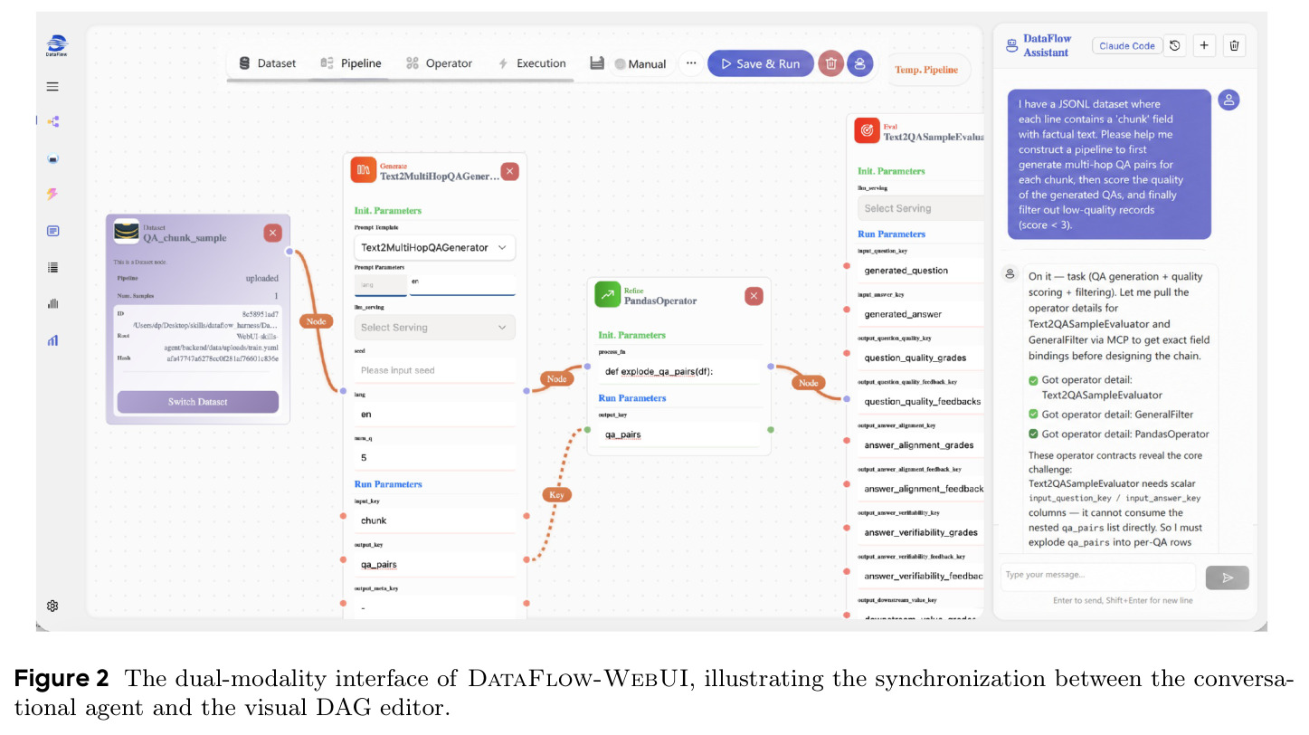 The dual-modality interface of DataFlow-WebUI.