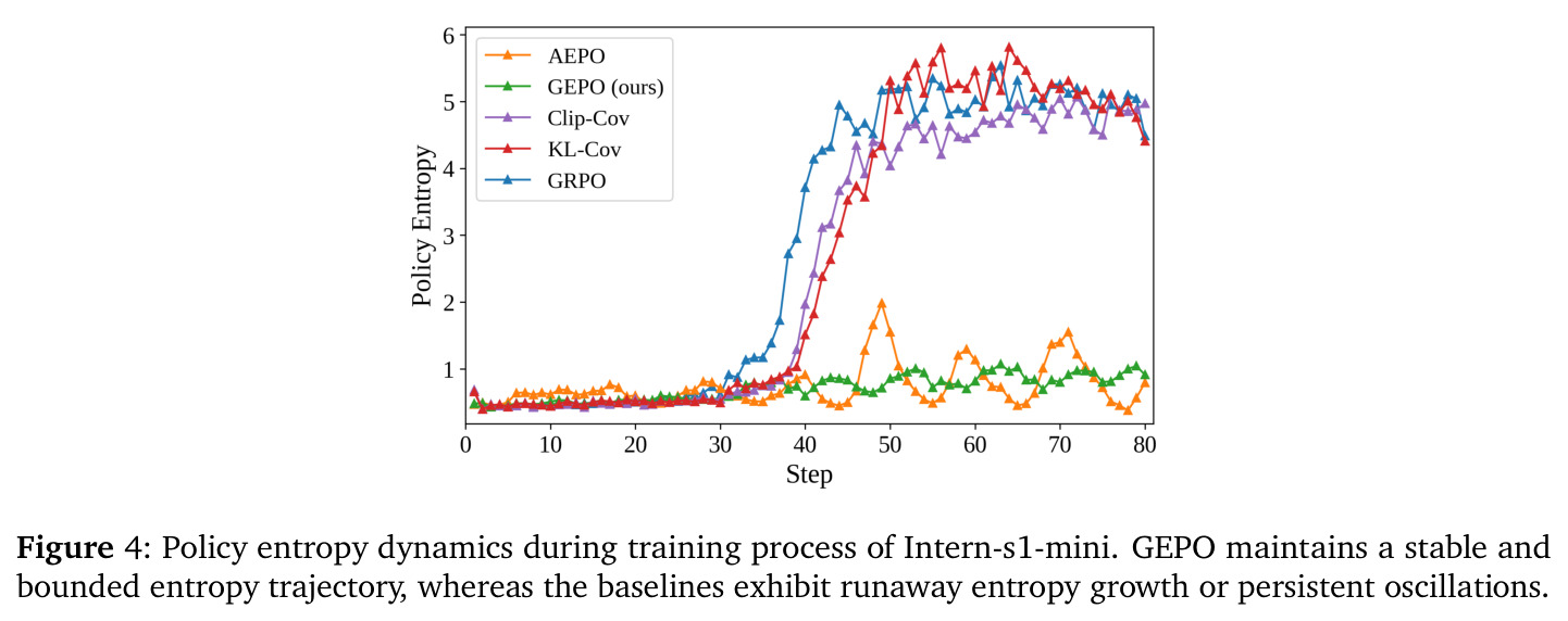 Policy entropy dynamics during training process of Intern-S1-mini