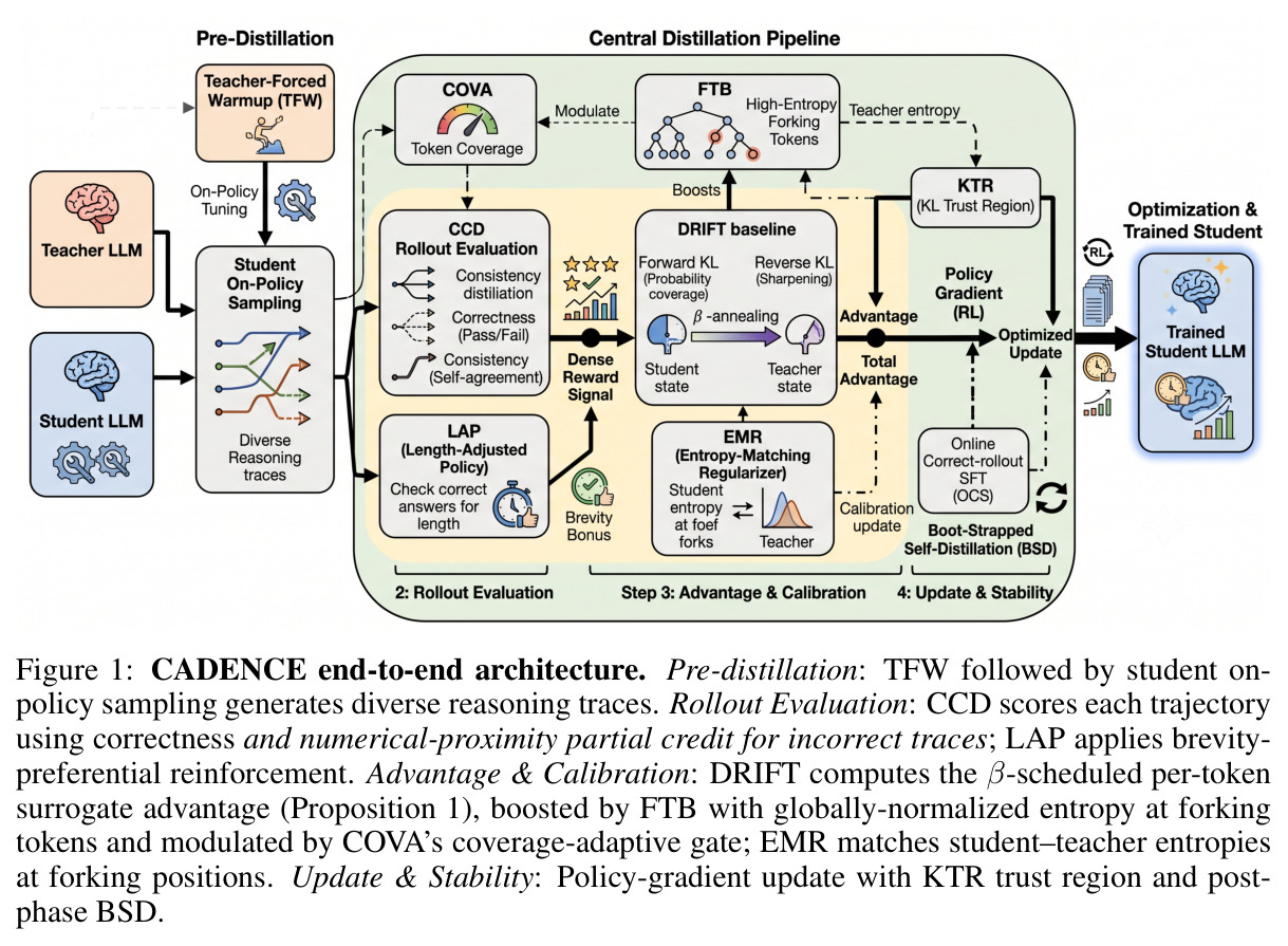 CADENCE end-to-end architecture