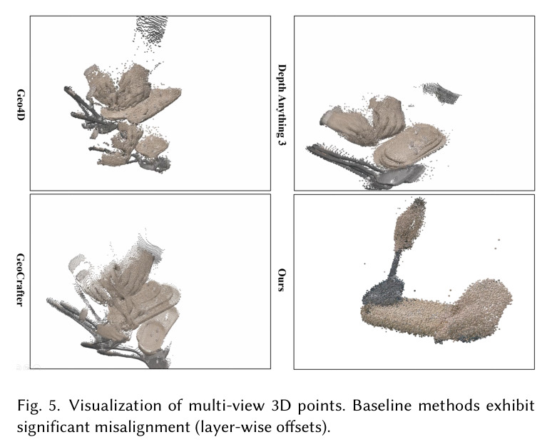 多视角 3D 点轨迹可视化