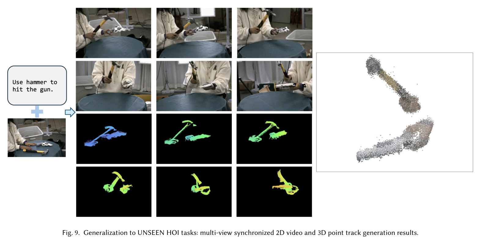 对未见 HOI 任务的泛化：多视角同步 2D 视频与 3D 点轨迹生成