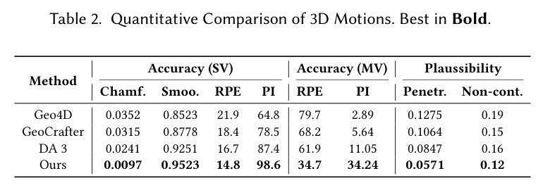 3D 运动定量对比