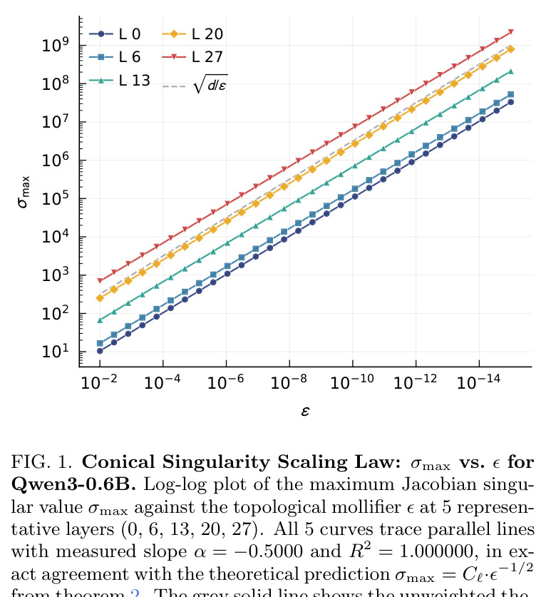 Translation dictionary: standard deep learning terms and their continuous geometric equivalents used throughout this work.