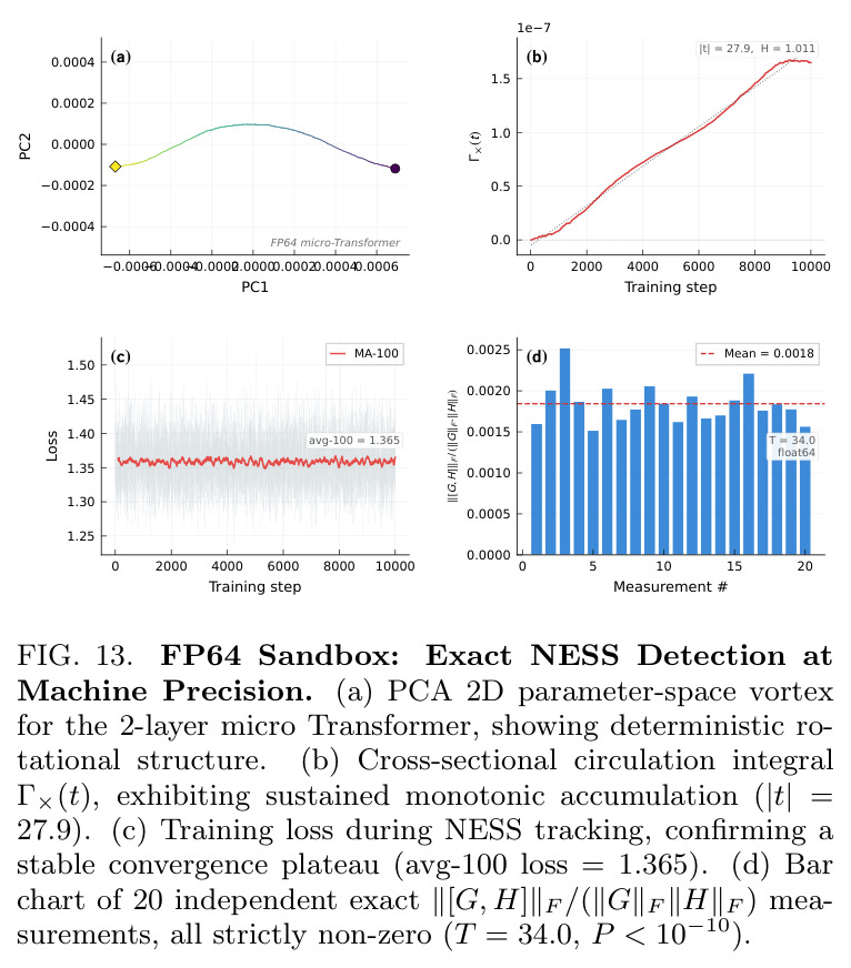 Parameter-Space NESS Vortices for Two Production Architectures.