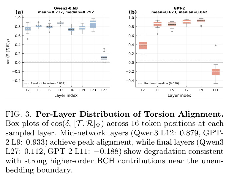 Cross-architecture conical singularity scaling law.