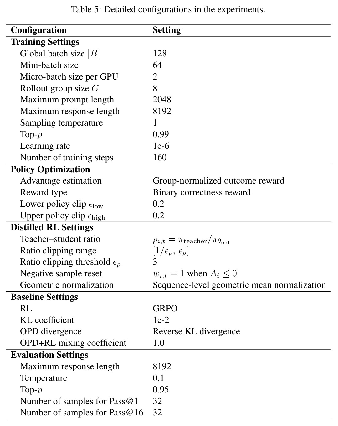 Detailed configurations in the experiments.