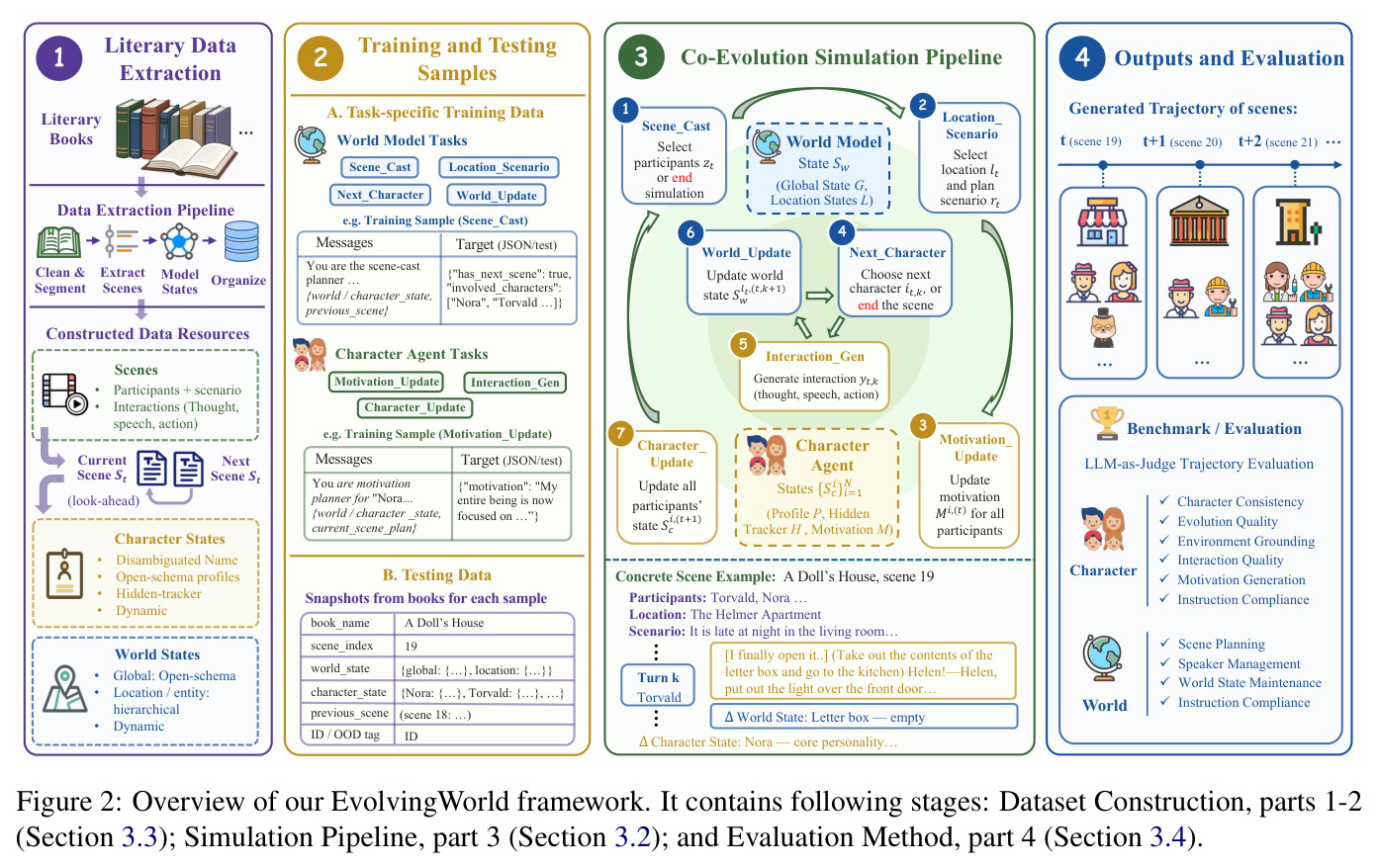 Overview of our EvolvingWorld framework.