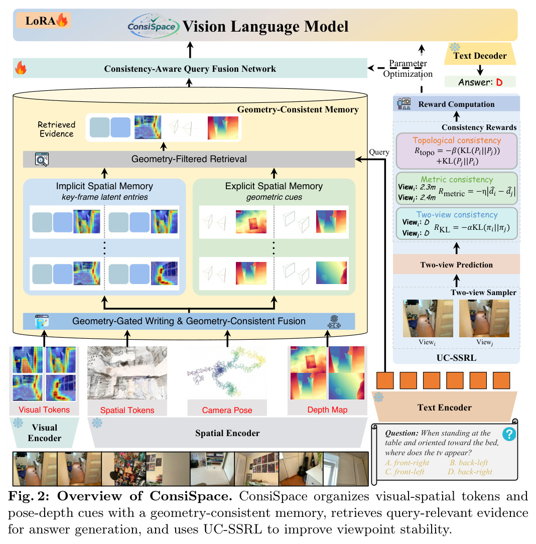 Overview of ConsiSpace.