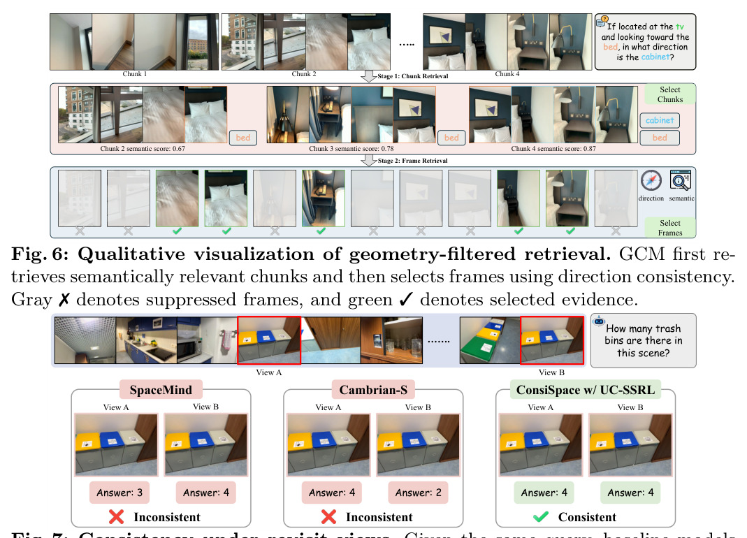 Qualitative visualization of geometry-filtered retrieval.
