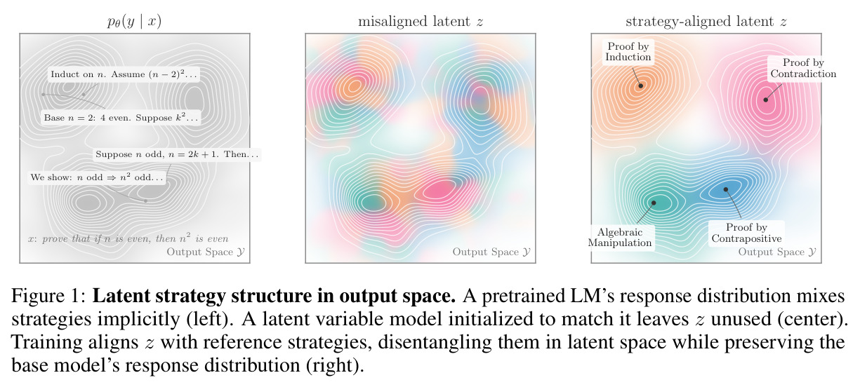 Latent strategy structure in output space