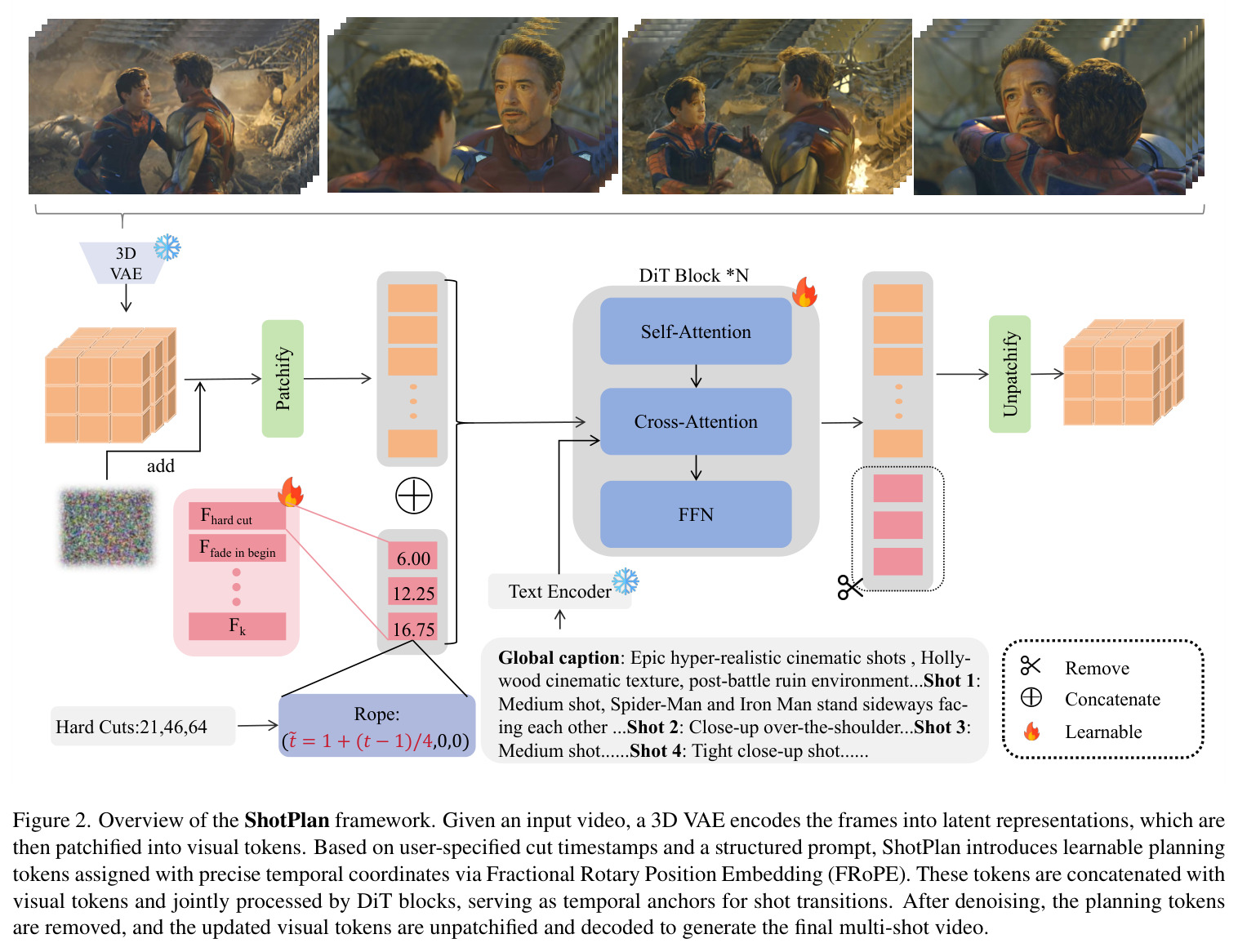 Overview of the ShotPlan framework.