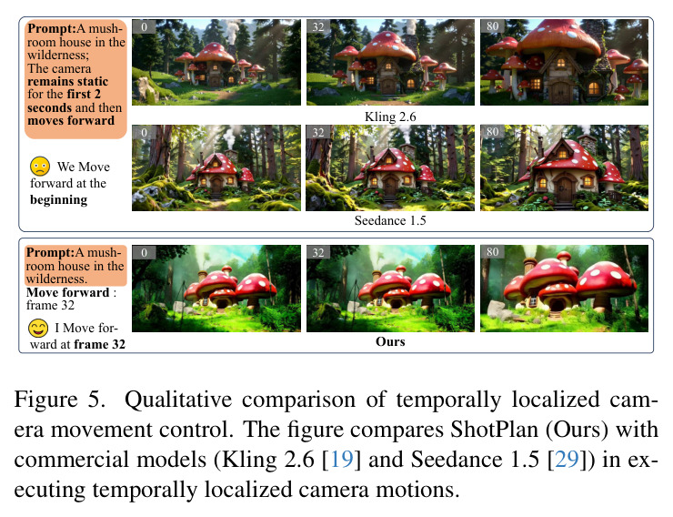 Qualitative comparison of temporally localized camera movement.