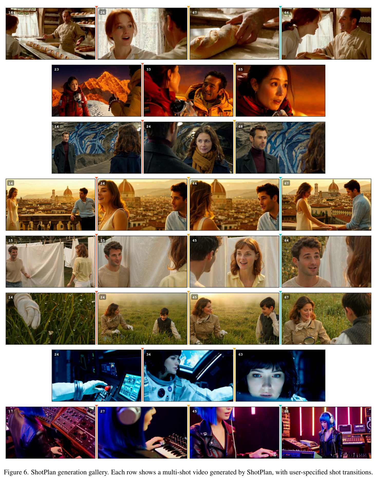 ShotPlan generation gallery.