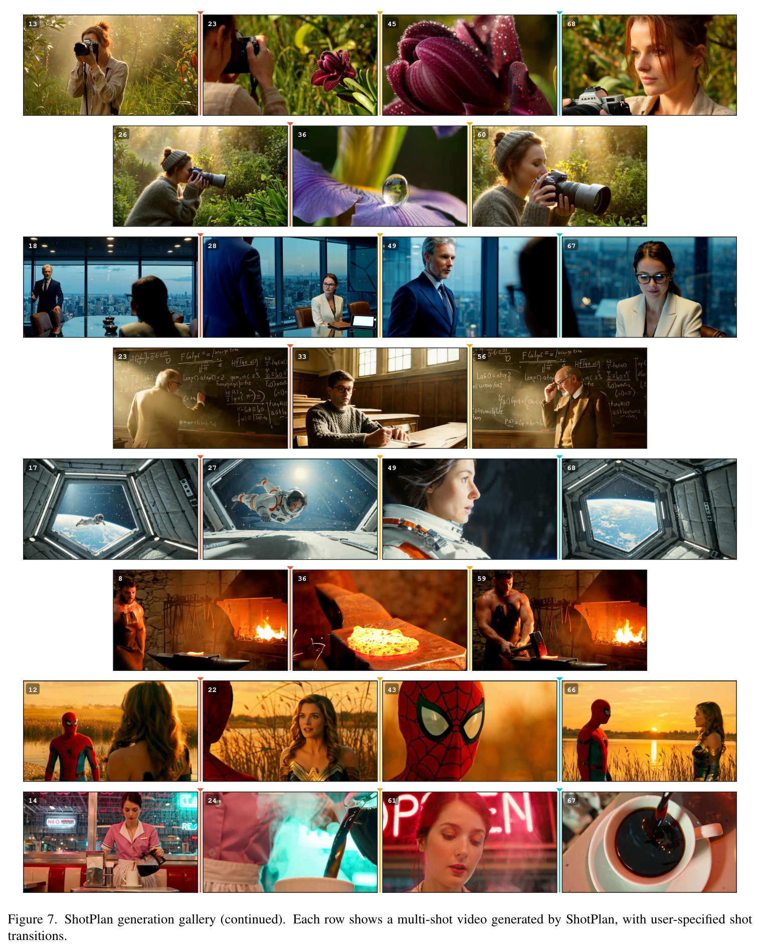 ShotPlan generation gallery (continued).