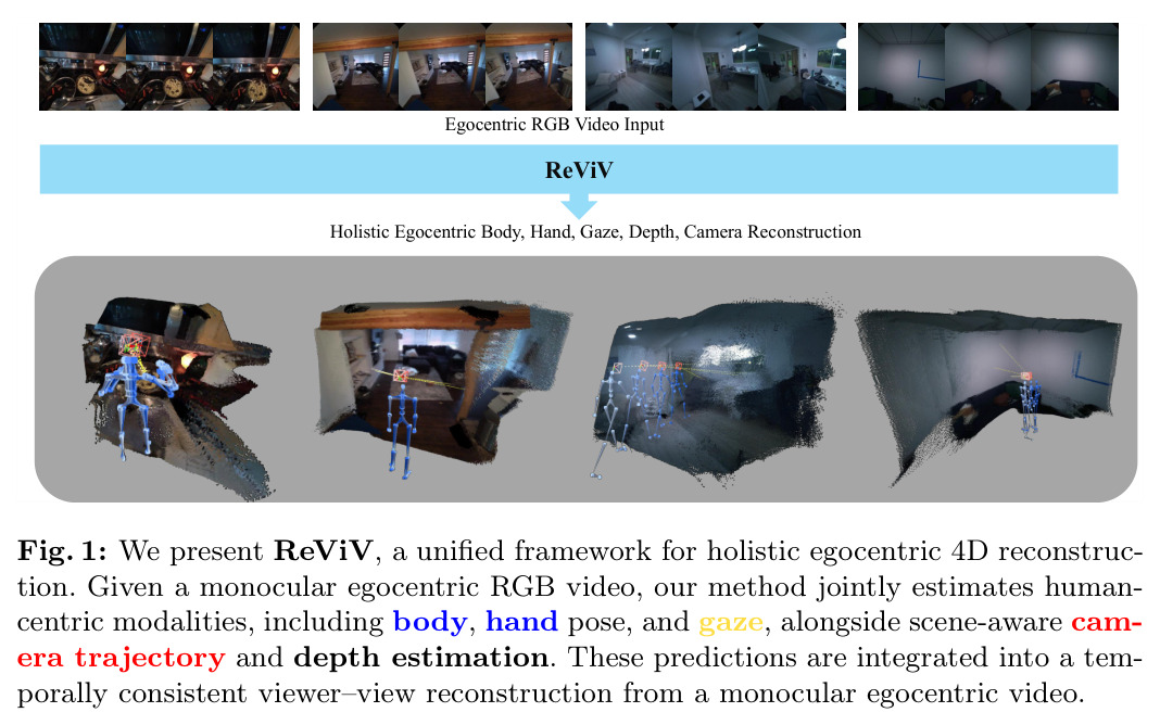 We present ReViV, a unified framework for holistic egocentric 4D reconstruction.