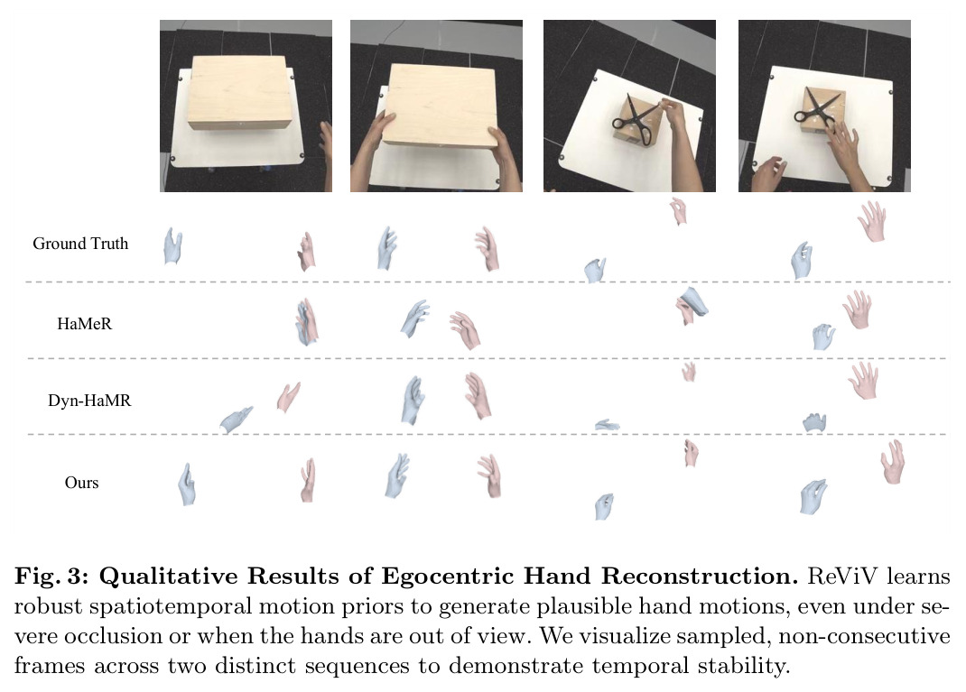 Qualitative Results of Egocentric Hand Reconstruction.