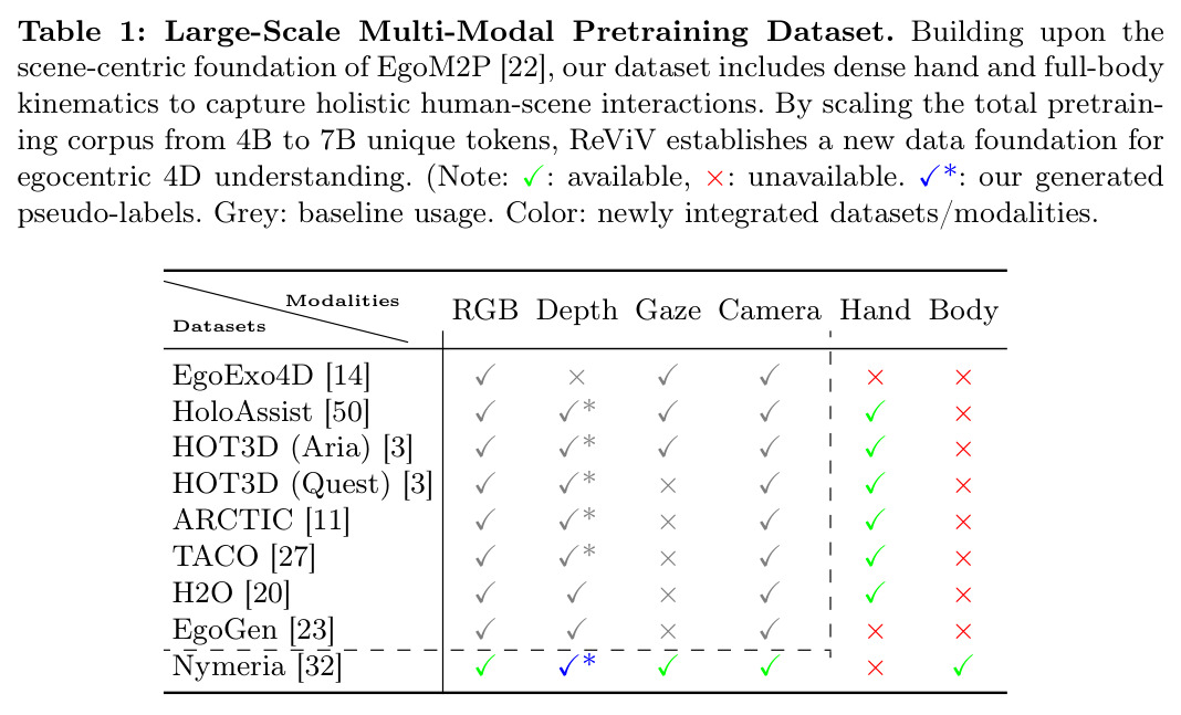 Large-Scale Multi-Modal Pretraining Dataset.