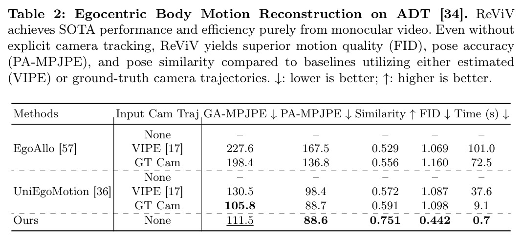 Egocentric Body Motion Reconstruction on ADT.