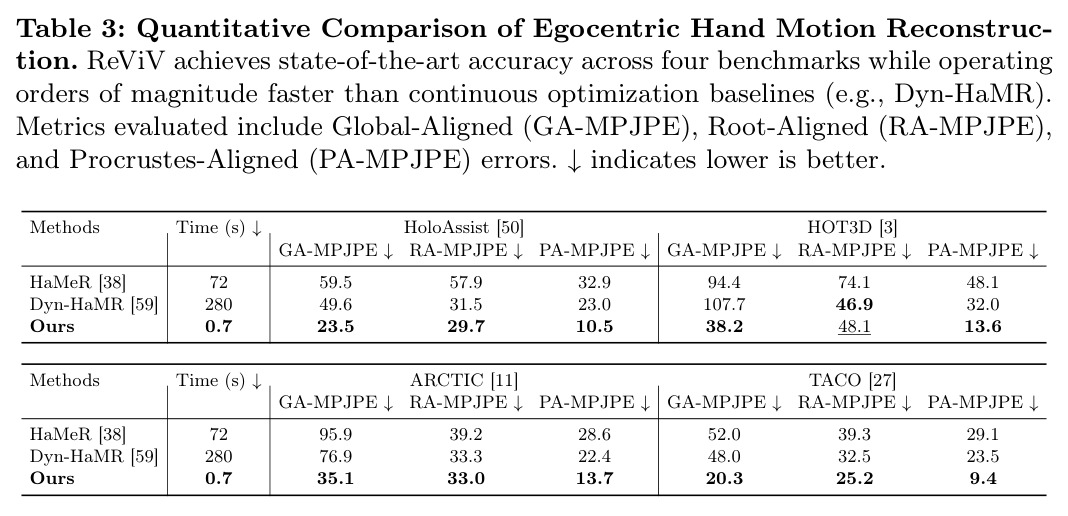 Quantitative Comparison of Egocentric Hand Motion Reconstruction.