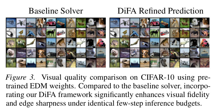 Quantitative Results（CIFAR-10 与 ImageNet-64 上 FID/IS 随 NFE 变化曲线）