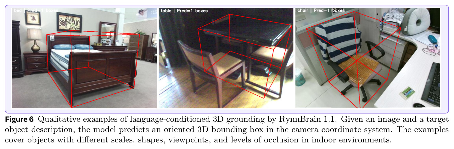 Qualitative examples of language-conditioned 3D grounding by RynnBrain 1.1.