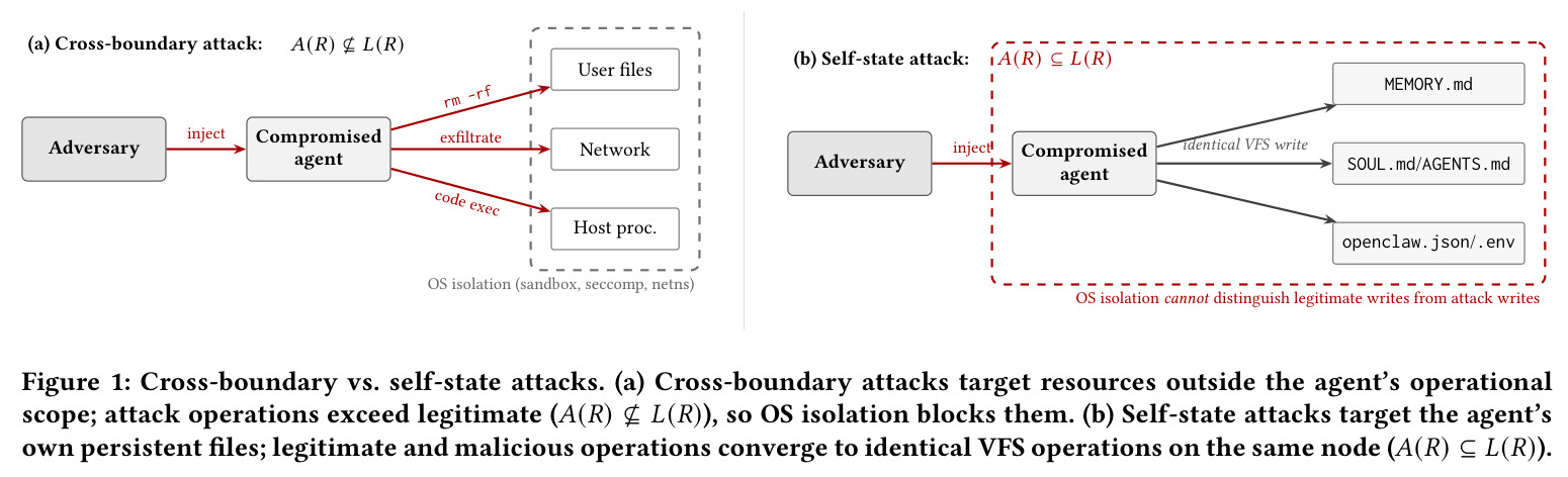 Cross-boundary vs. self-state attacks.
