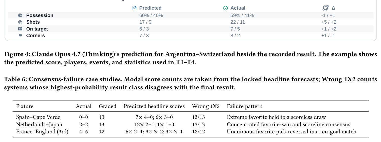 Consensus-failure case studies.