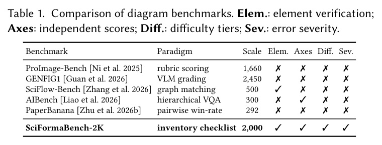 Comparison of diagram benchmarks.