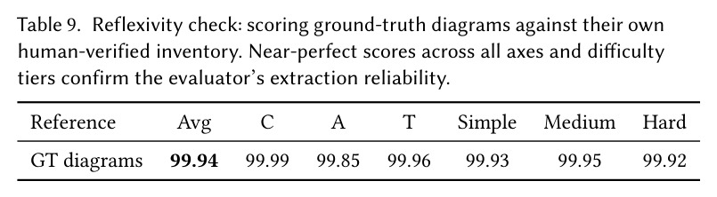 Error taxonomy for SciFormaBench-2K evaluation.