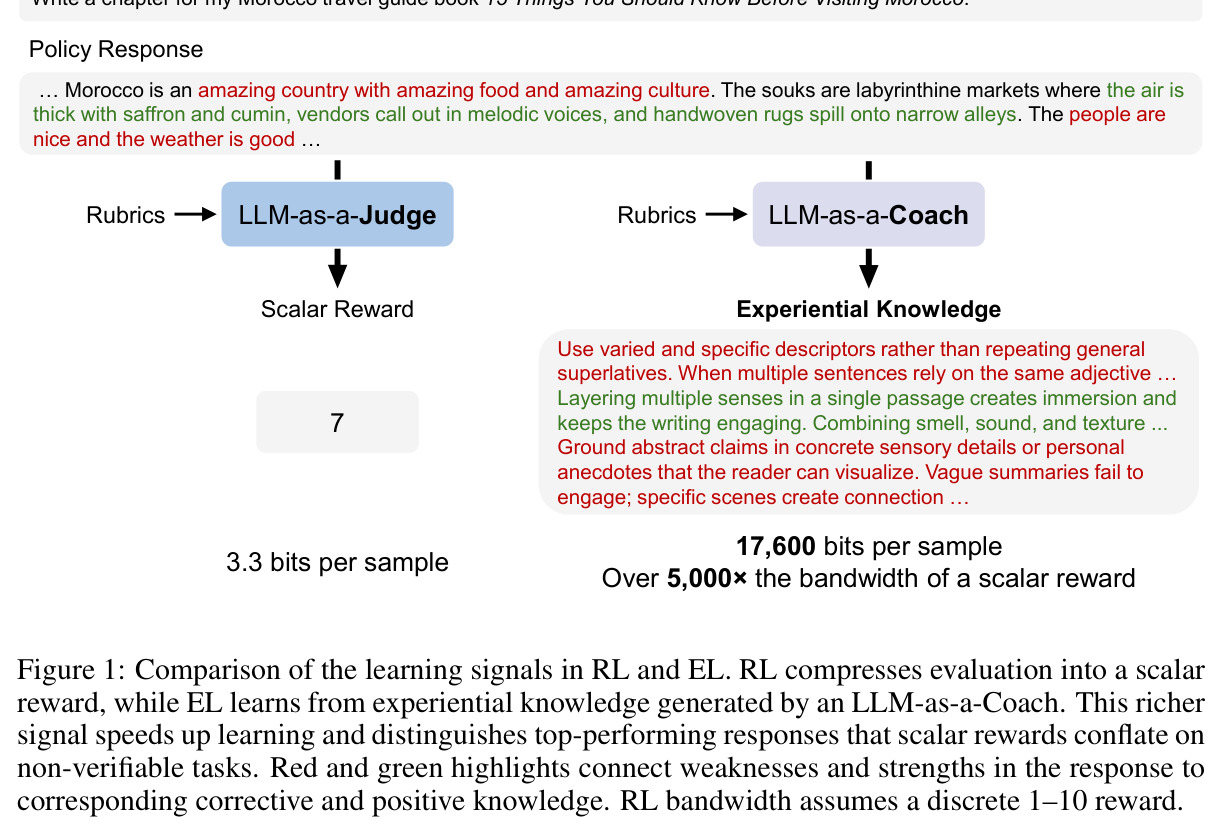 Comparison of the learning signals in RL and EL